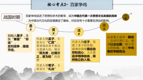 中國(guó)古代傳統(tǒng)文化精品課件——2023年中考?xì)v史二輪復(fù)習(xí)微專(zhuān)題精講精練